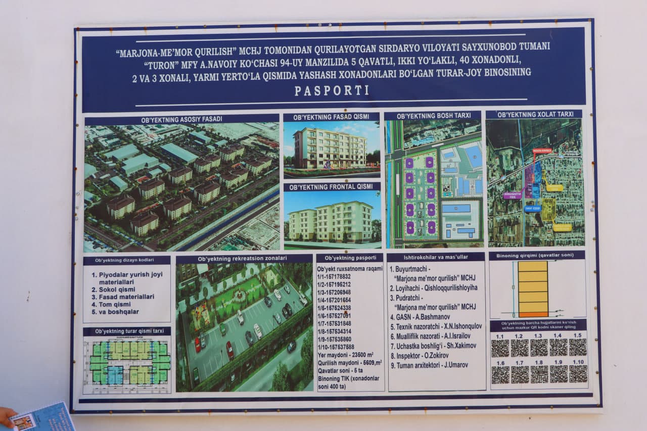 Public attention to residential buildings under construction in Turon neighborhood
