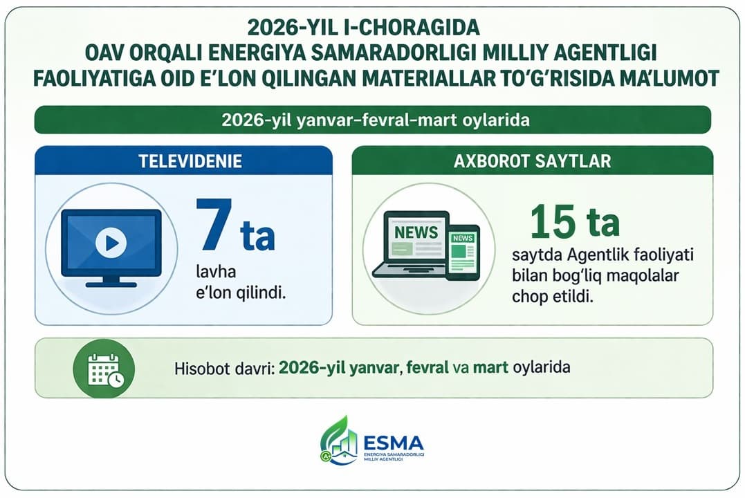 OAV orqali Energiya samaradorligi milliy agentligi faoliyatiga oid e’lon qilingan materiallar to‘g‘risida ma’lumot