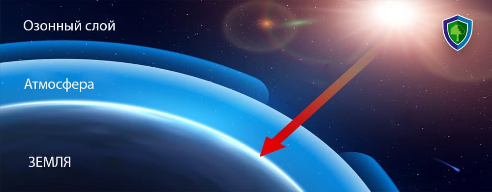 Atmosfera havosi va ozon qatlami