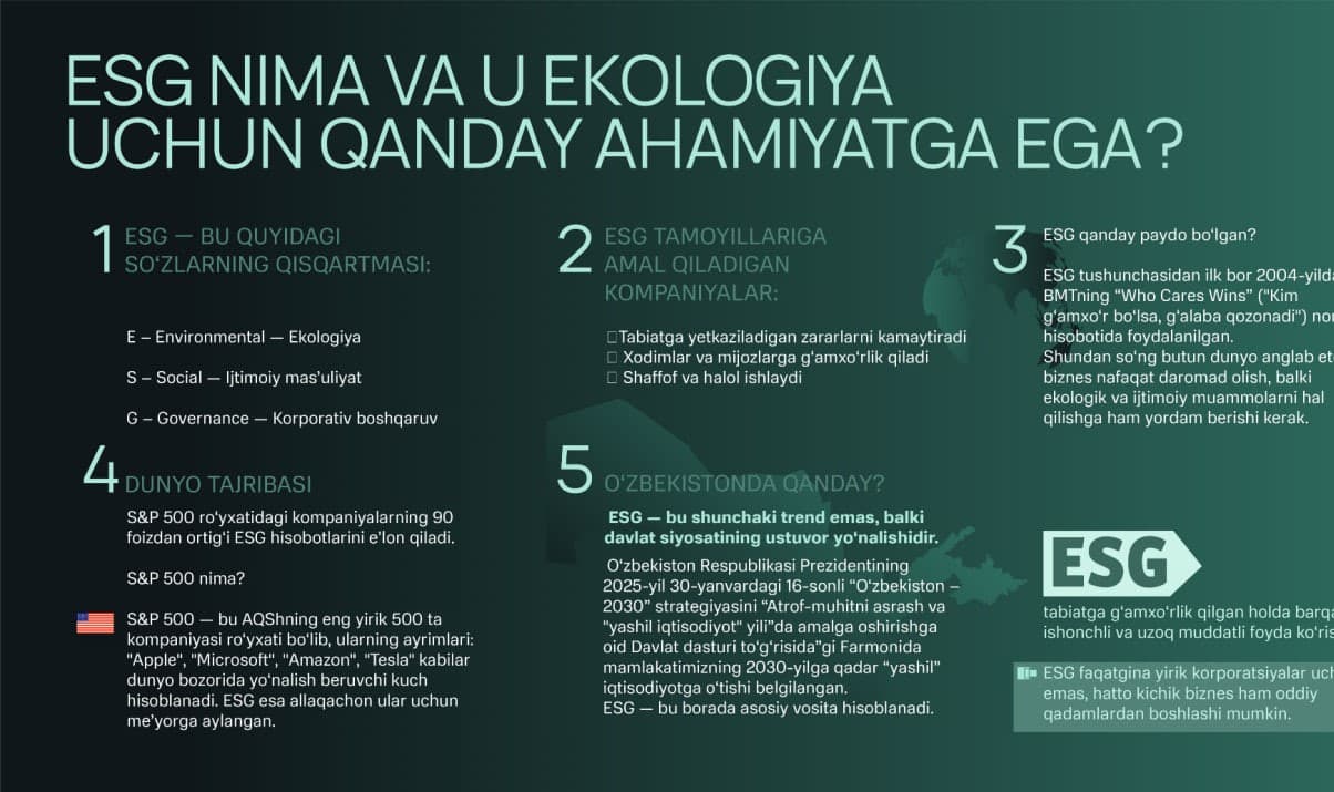 ESG nima va u ekologiya uchun qanday ahamiyatga ega?