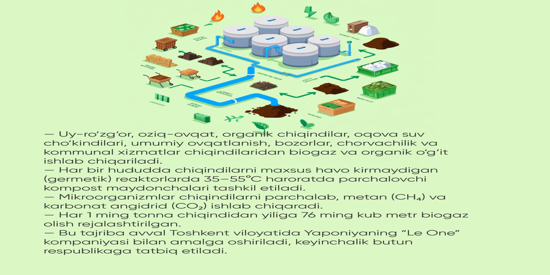 Chiqindilarni boshqarish sohasini rivojlantirish masalalariga eʼtibor qaratildi
