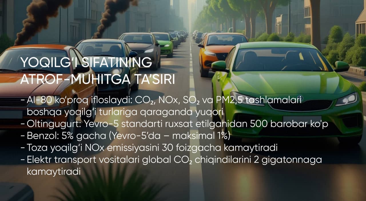 Toza havo sari yana bir qadam: O‘zbekiston AI-80'dan voz kechdi