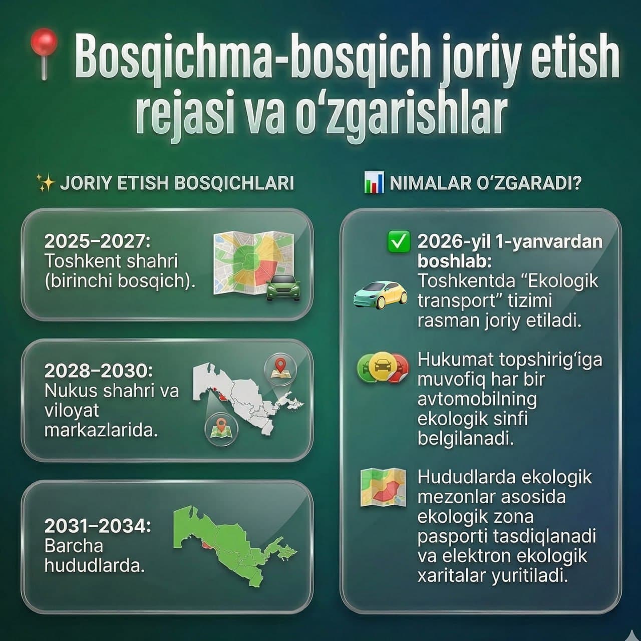 What Is the Procedure for Obtaining an Eco Sticker?