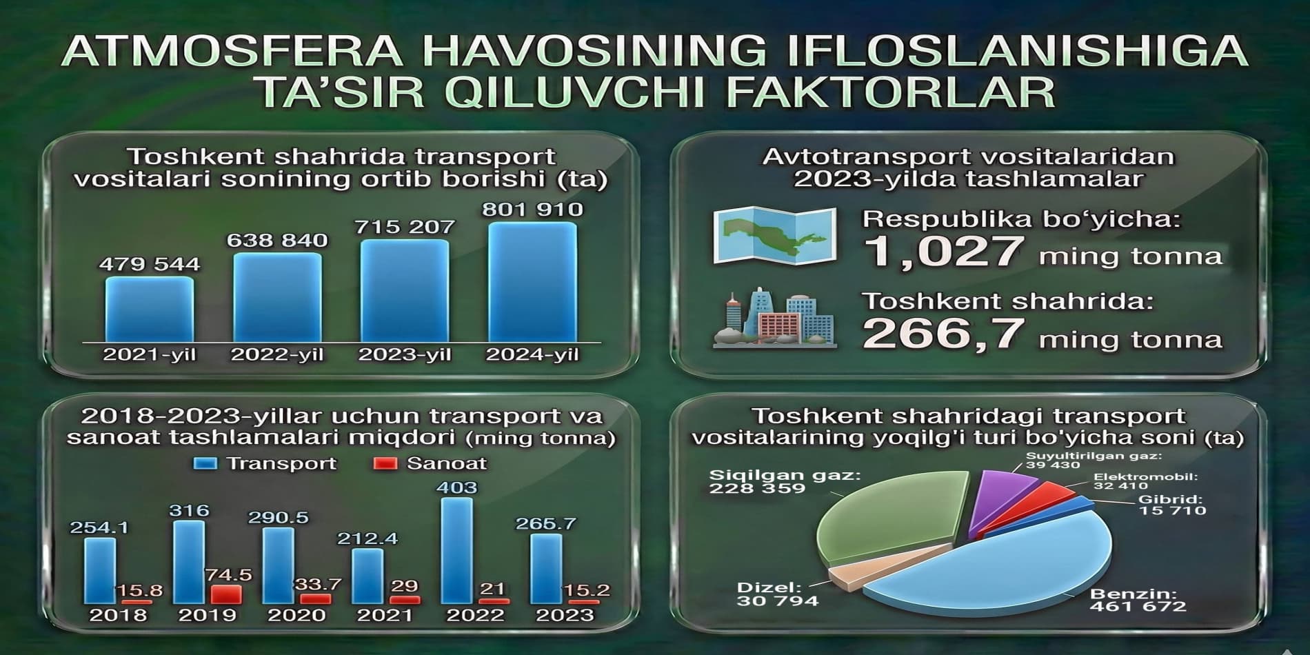 What Is the Procedure for Obtaining an Eco Sticker?