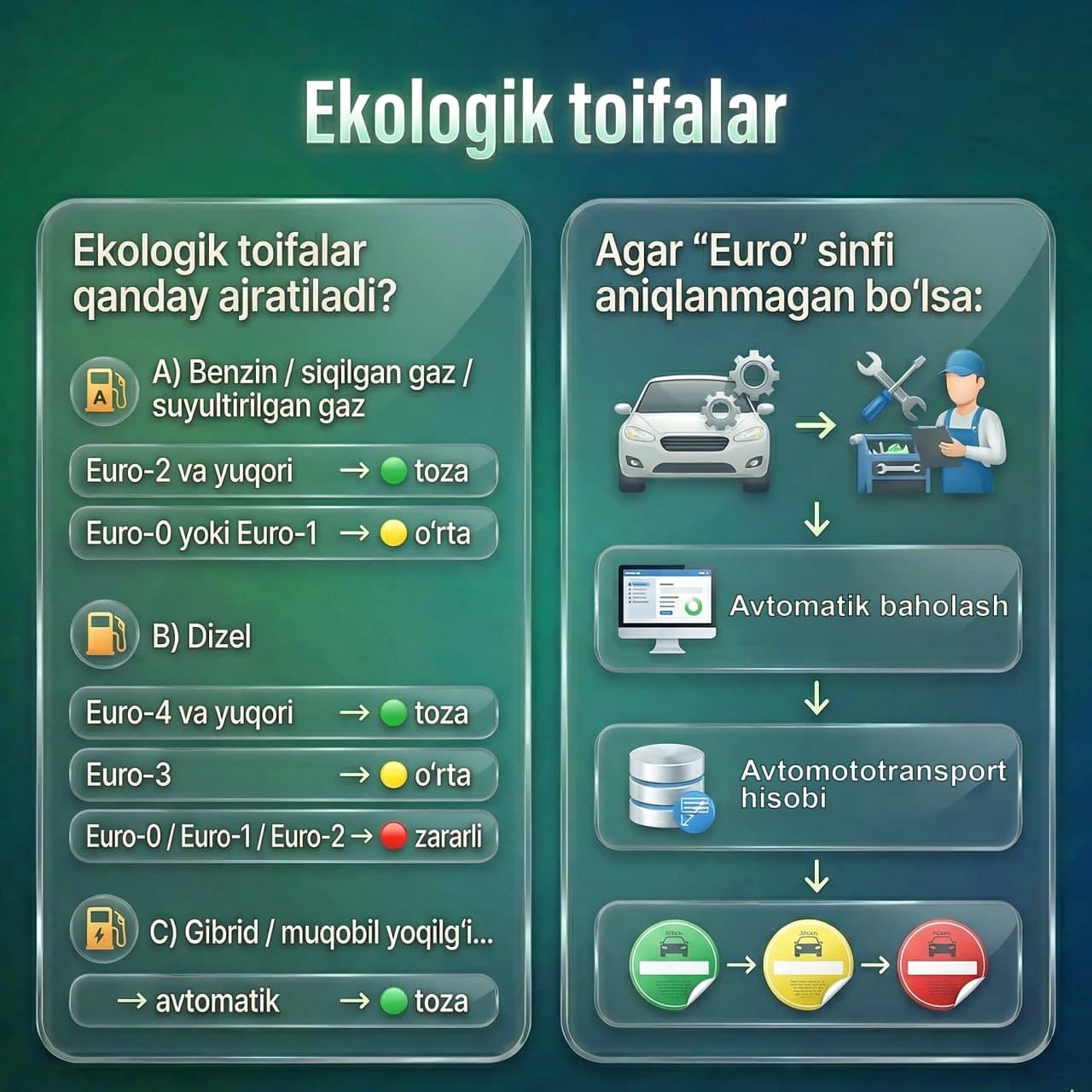 What Is the Procedure for Obtaining an Eco Sticker?