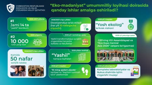 Environmental Education to Be Strengthened at Green University and “Green” Technical Colleges