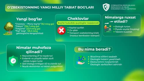 New National Natural Parks Established in Uzbekistan