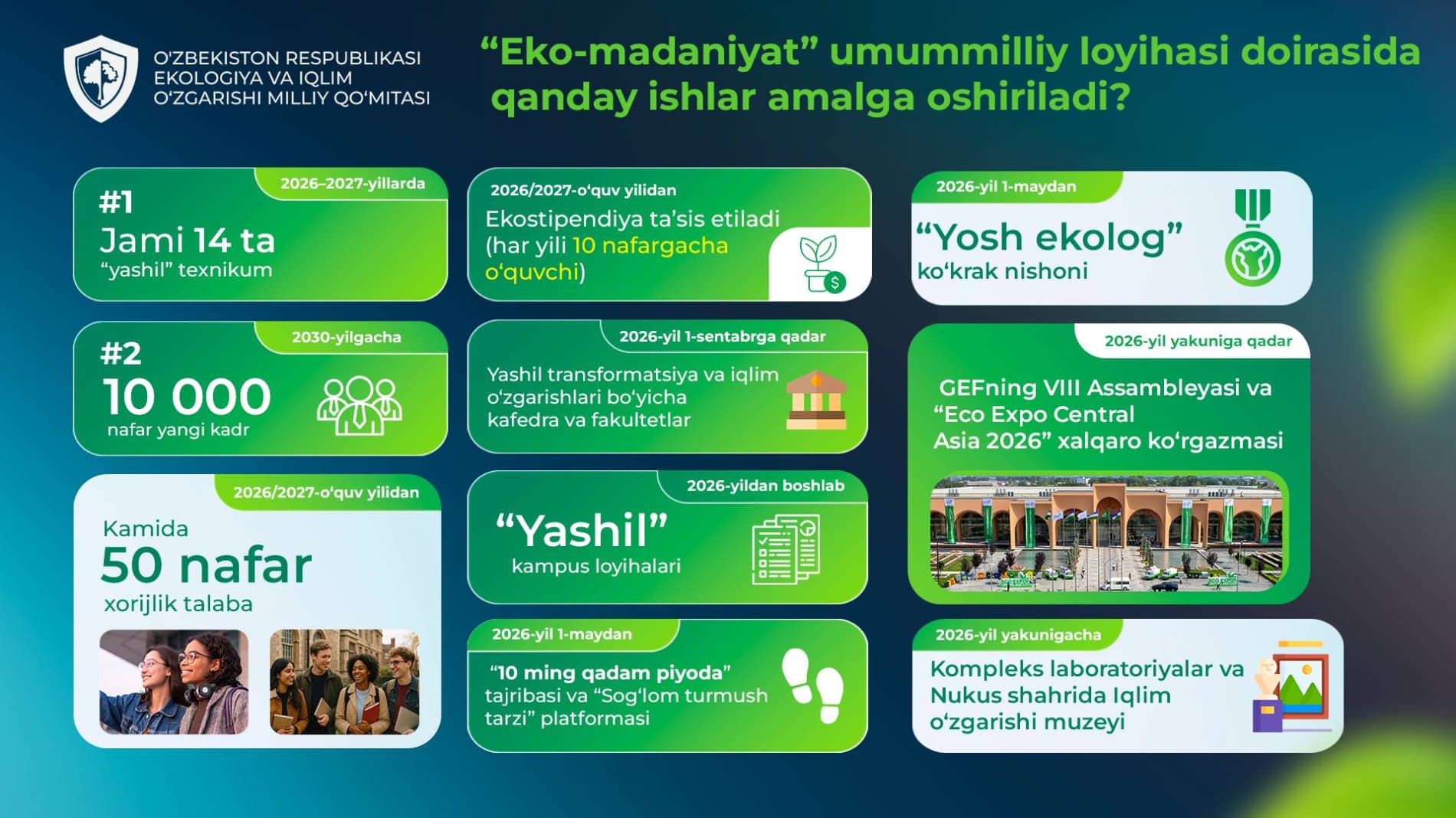 Environmental Education to Be Strengthened at Green University and “Green” Technical Colleges