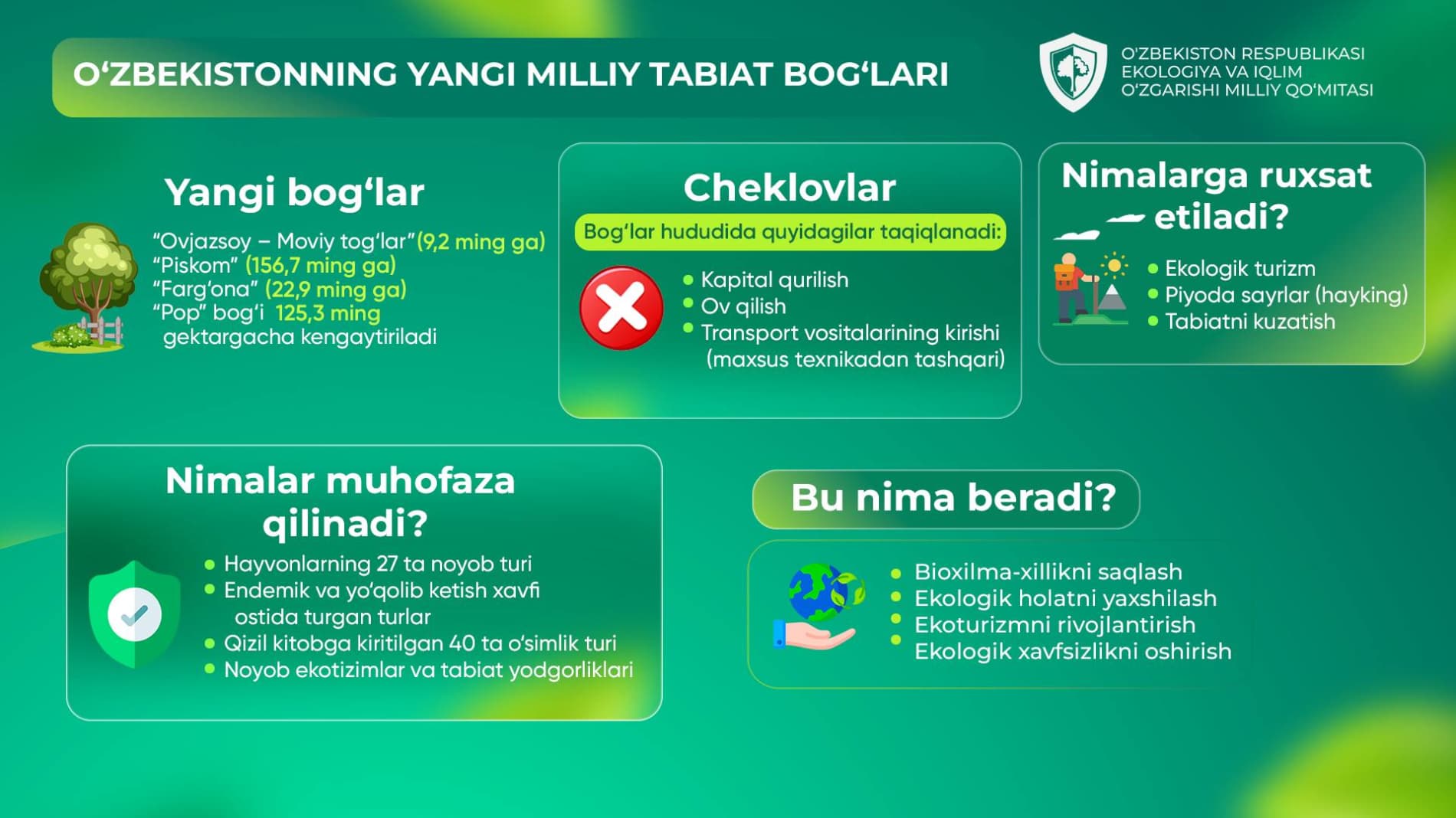 New National Natural Parks Established in Uzbekistan