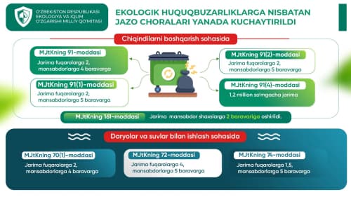 Ужесточены меры ответственности за экологические правонарушения