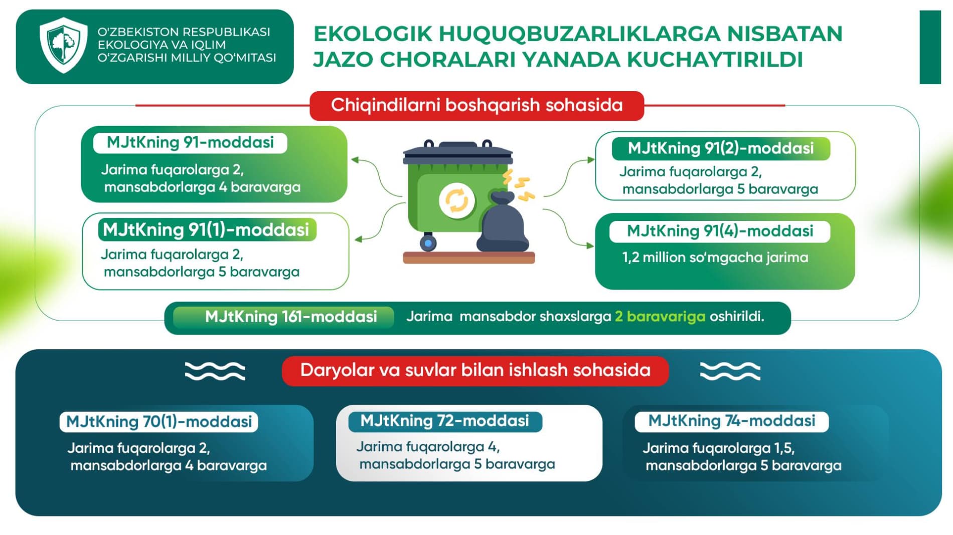 Ужесточены меры ответственности за экологические правонарушения