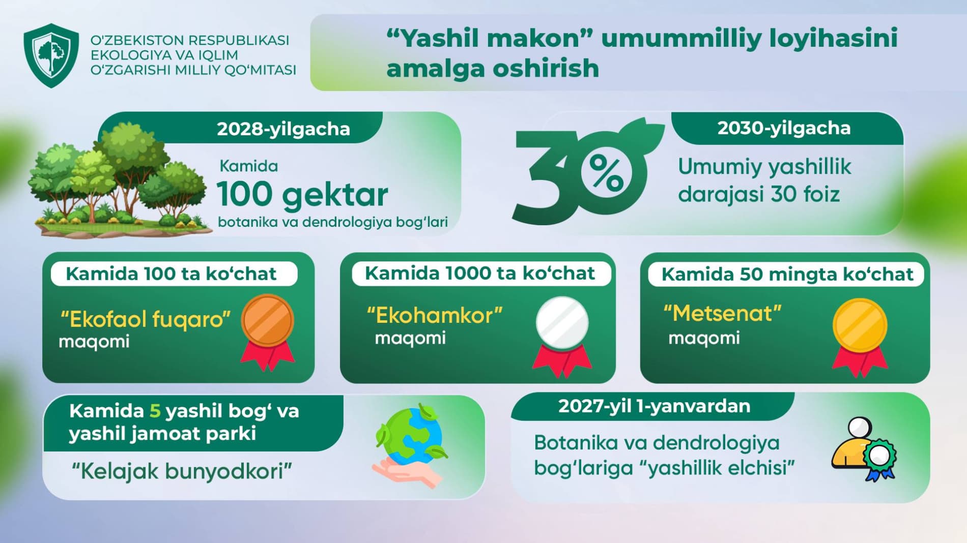 Лицам, вносящим вклад в повышение уровня озеленения, будет присваиваться специальный статус