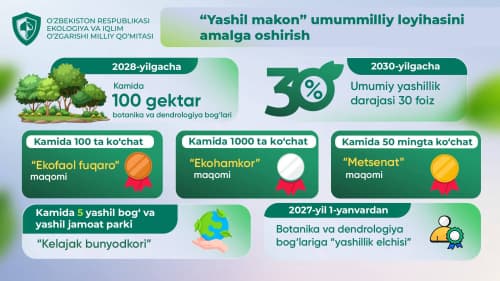 Yashillik darajasini oshirishga hissa qo‘shganlarga maxsus maqom beriladi