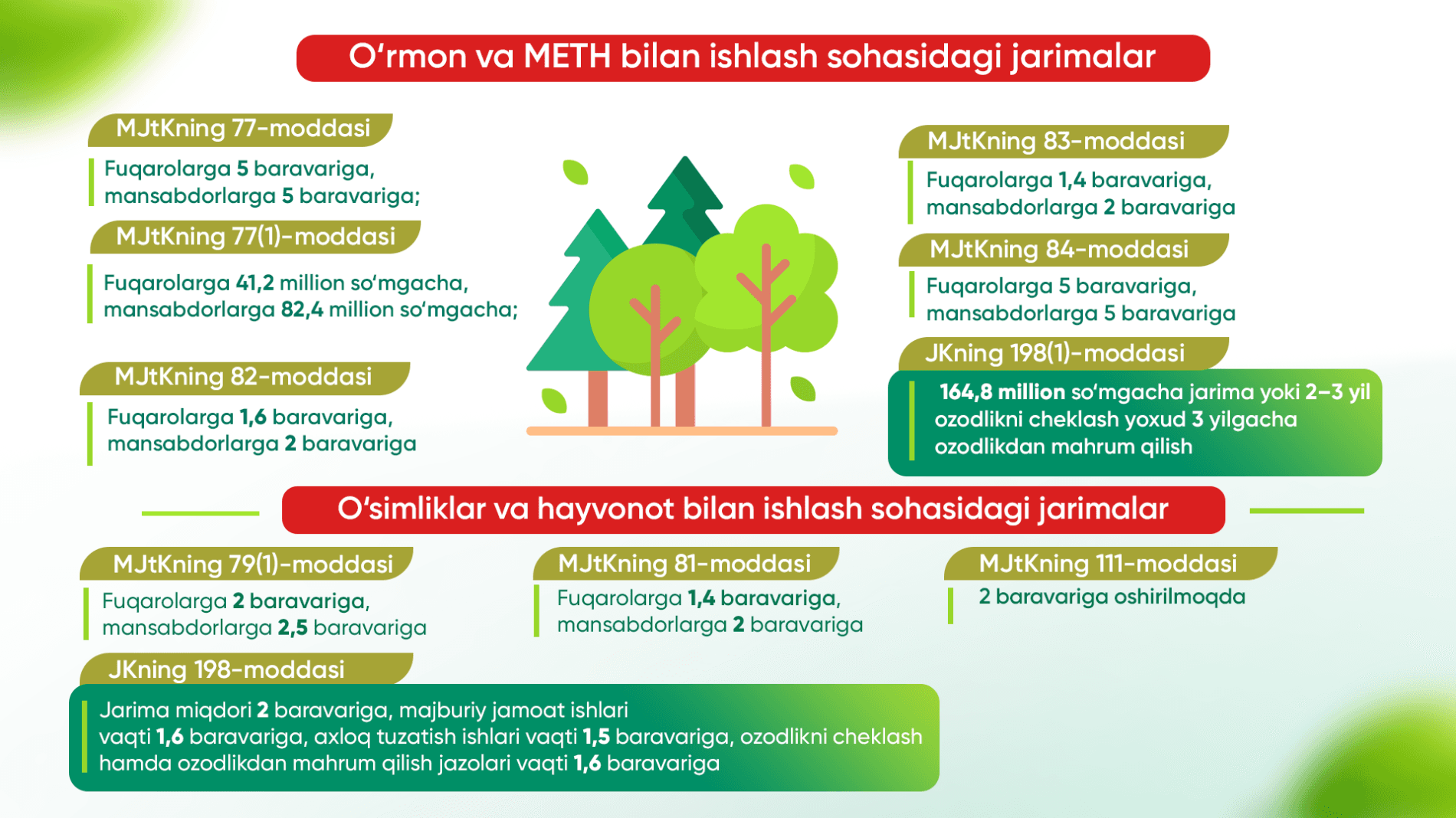 Liability for Environmental Offences Strengthened