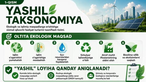 Yashil taksonomiya — yashil iqtisodiyotni barpo etish yo‘lidagi muhim qadam