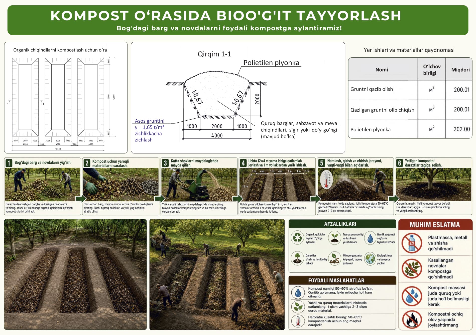 How to turn plant residues into natural fertiliser