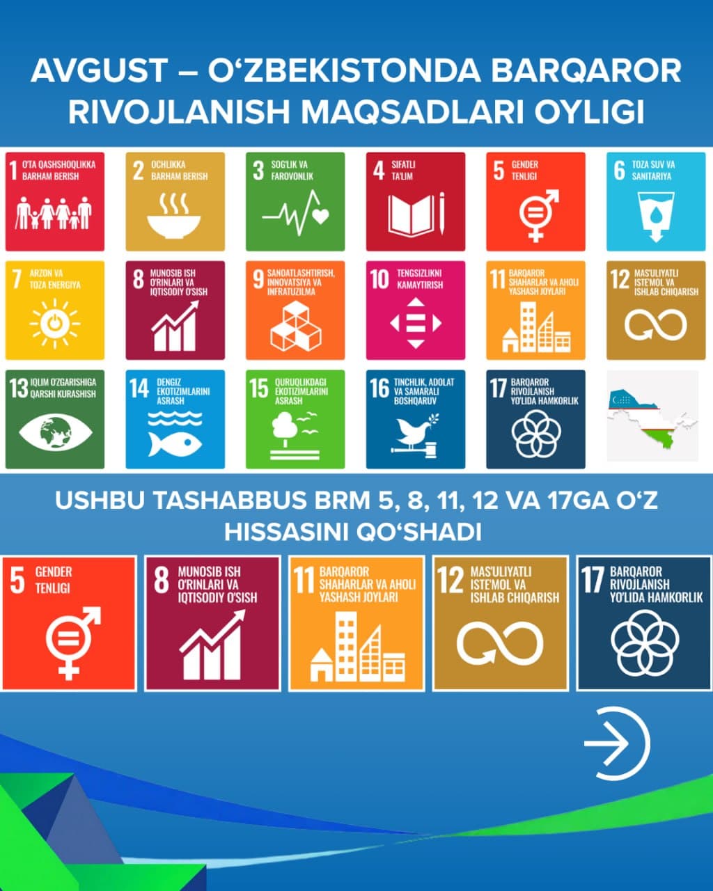 O‘zbekistonda eko-tadbirkorlarni qo‘llab-quvvatlashga qaratilgan yangi o‘quv dasturi boshlandi