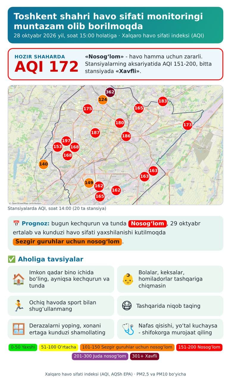 Утром 29 октября ожидается небольшое улучшение качества воздуха