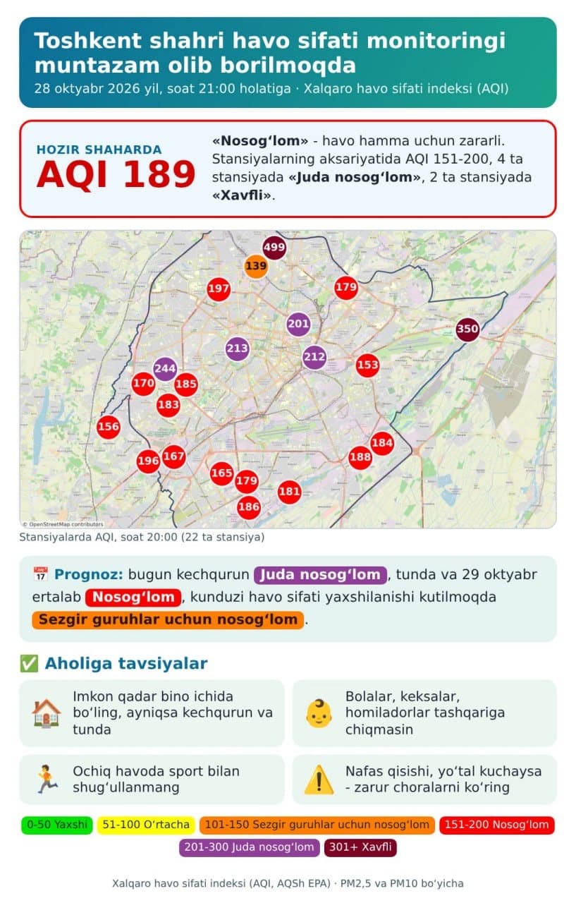 В Ташкенте продолжается мониторинг качества атмосферного воздуха
