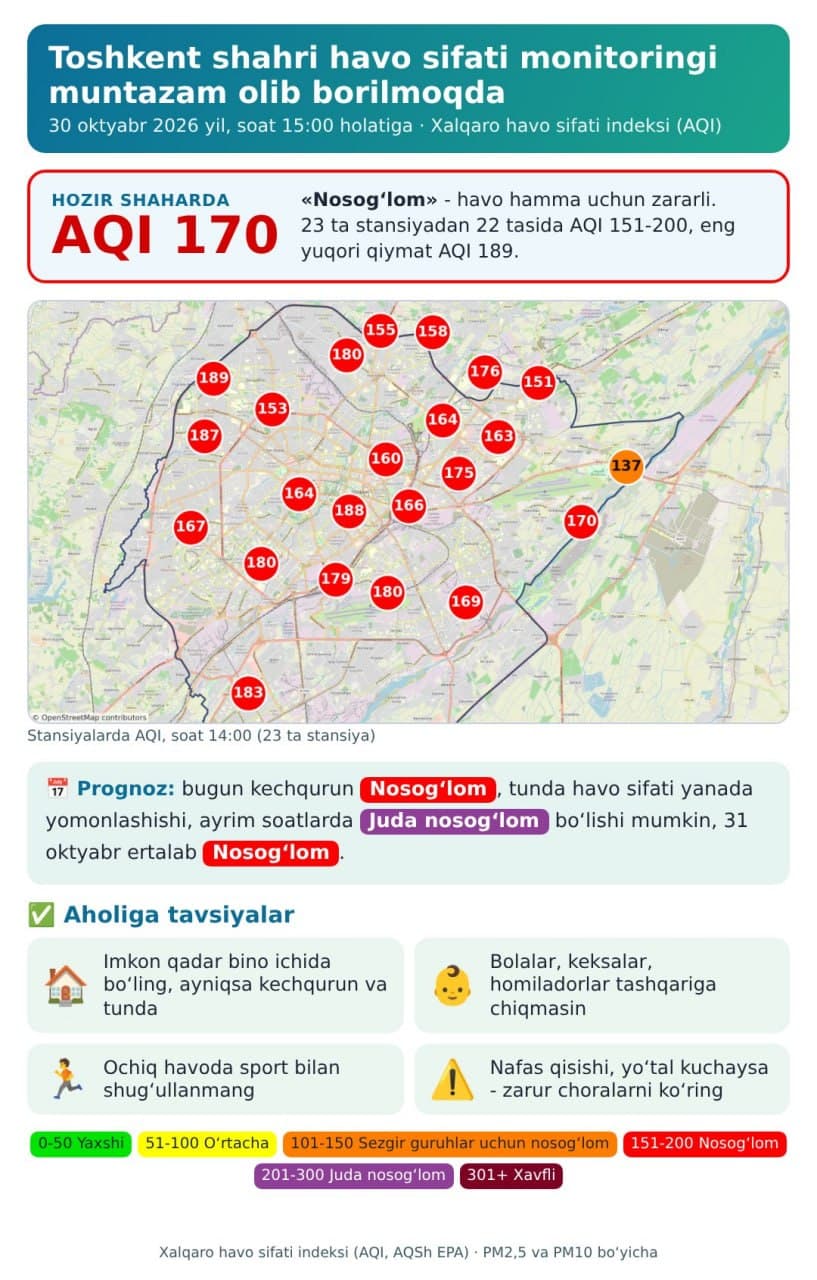 Специальная комиссия продолжает мониторинг качества атмосферного воздуха