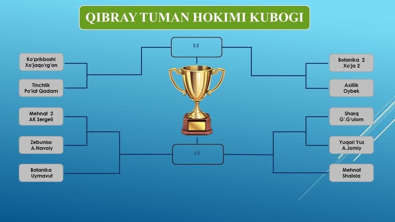 Qibray tumani hokimi kubogi uchun futbol musobaqalariga rasman start beriladi!