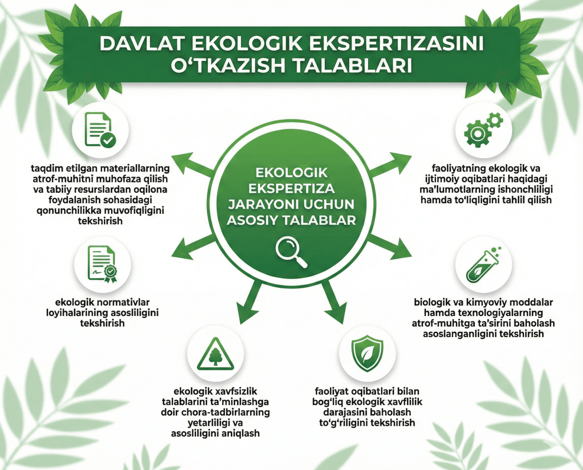 Ekologik xavfsizlik talablari nima?