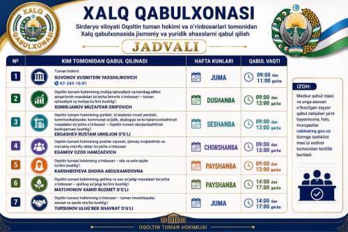 Oqoltin tumani hokimi Xusnitdin Suvonov hamda o'rinbosarlari tomonidan Xalq qabulxonasida jismoniy va yuridik shaxslarni qabul qilish reja jadvali