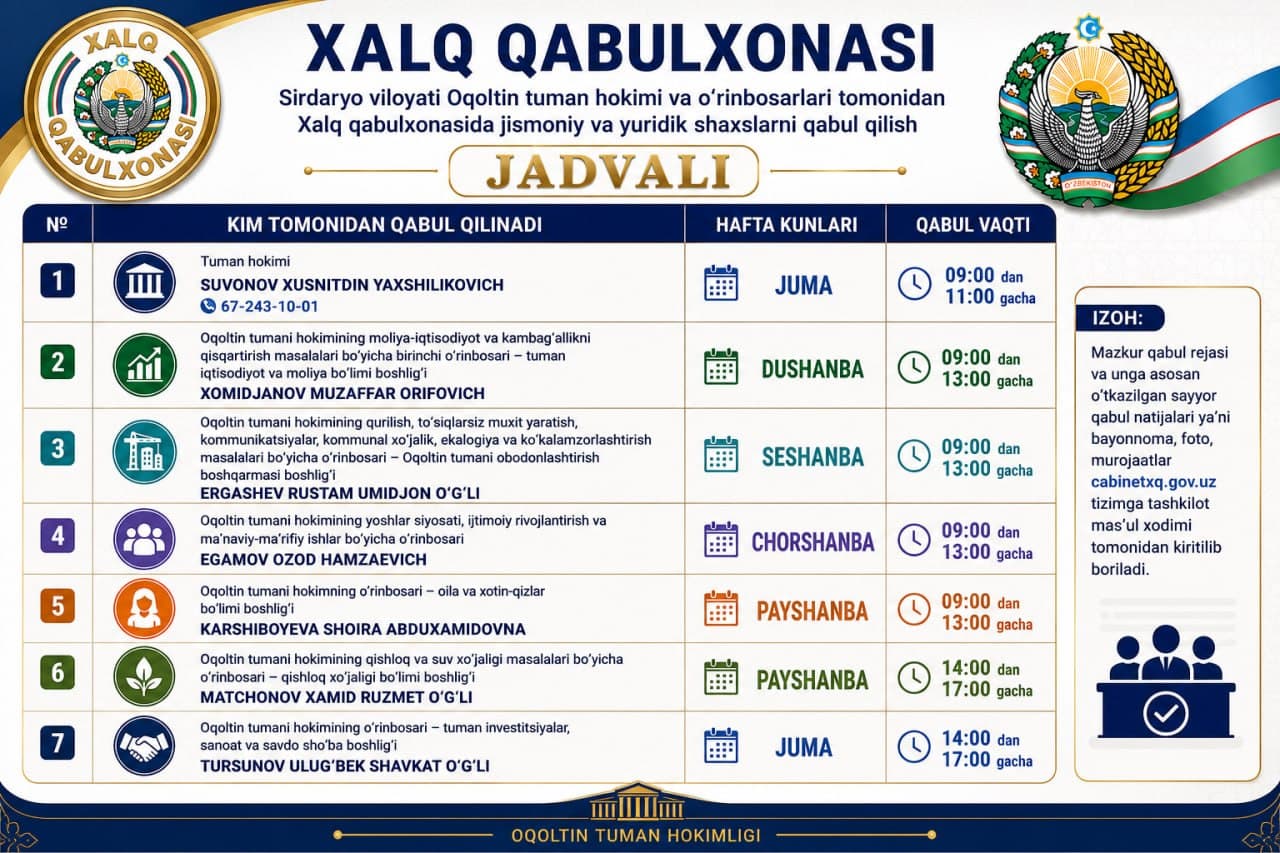 Oqoltin tumani hokimi Xusnitdin Suvonov hamda o'rinbosarlari tomonidan Xalq qabulxonasida jismoniy va yuridik shaxslarni qabul qilish reja jadvali