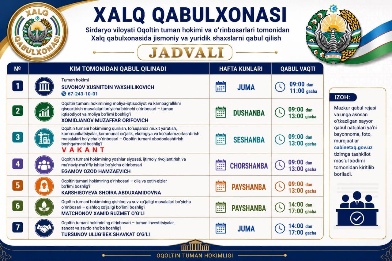 Oqoltin tumani hokimi Xusnitdin Suvonov hamda o'rinbosarlari tomonidan Xalq qabulxonasida jismoniy va yuridik shaxslarni qabul qilish reja jadvali
