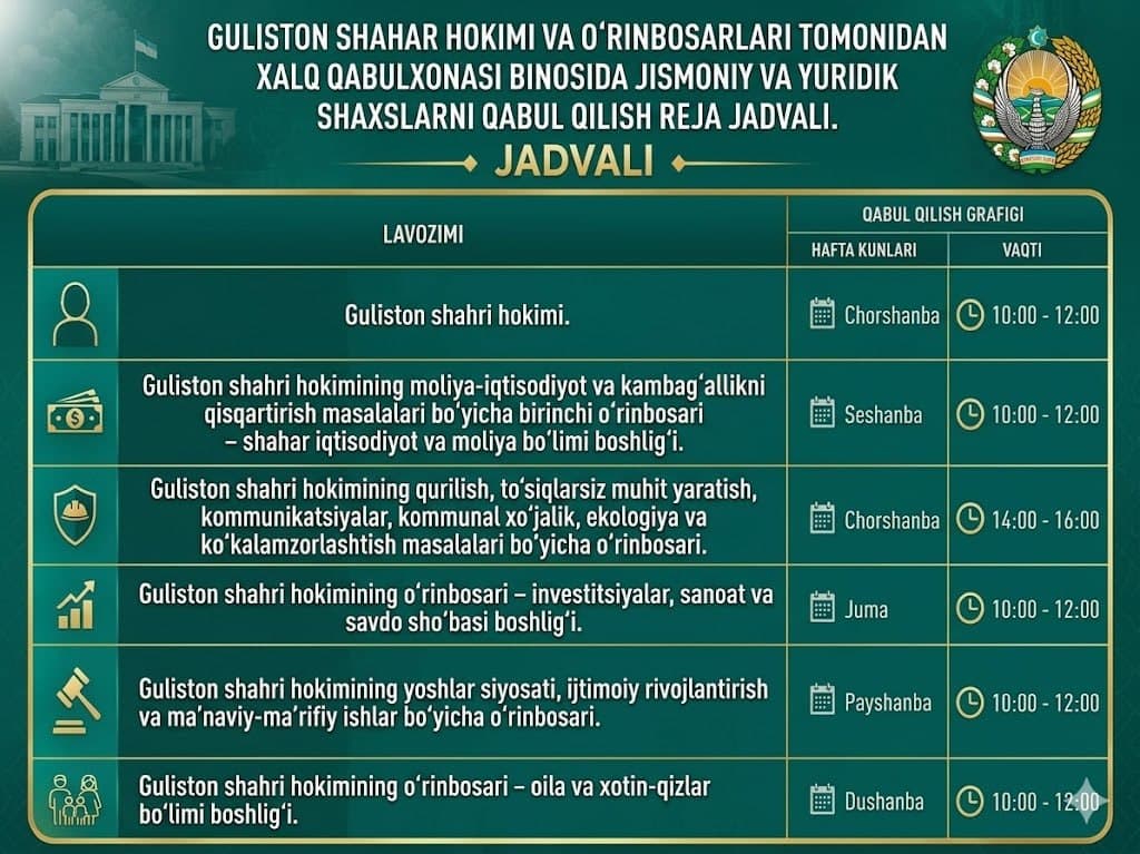 Guliston shahri hokimi va uning o'rinbosarlari tomonidan Xalq qabulxonasida jismoniy va yuridik shaxslarni qabul qilish reja jadvali