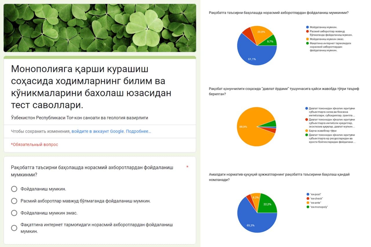 Test tests were conducted to determine the level of awareness of the competition laws