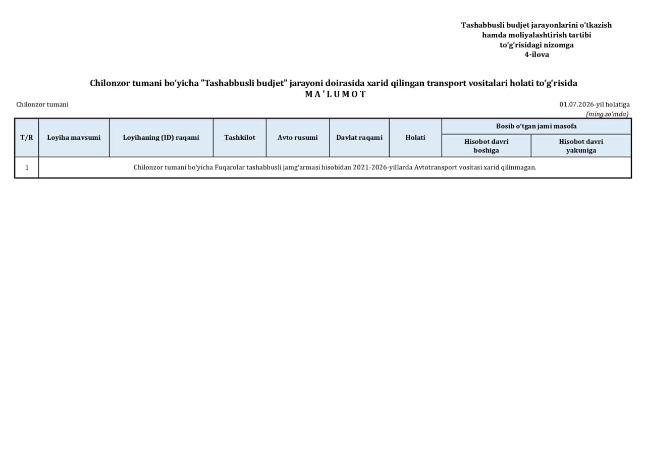 Chilonzor tumanida jamoatchilik fikri asosida shakllangan tadbirlar bo’yicha “Tashabbusli budjet” jarayonining 2026-yil 2-chorak yakuni birinchi yarim yillik to'g'risida hisoboti.