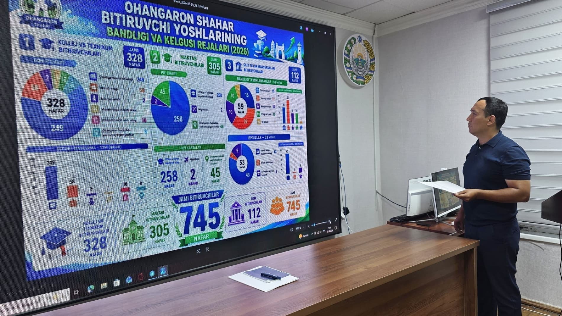 Ohangaron shahrida ishsiz yoshlar bandligini ta'minlash masalalari muhokama qilindi