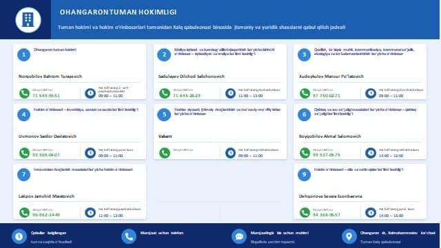 Ohangaron tumani Xalq qabulxonasi binosida o'tkaziladigan shaxsiy qabullar jadvali