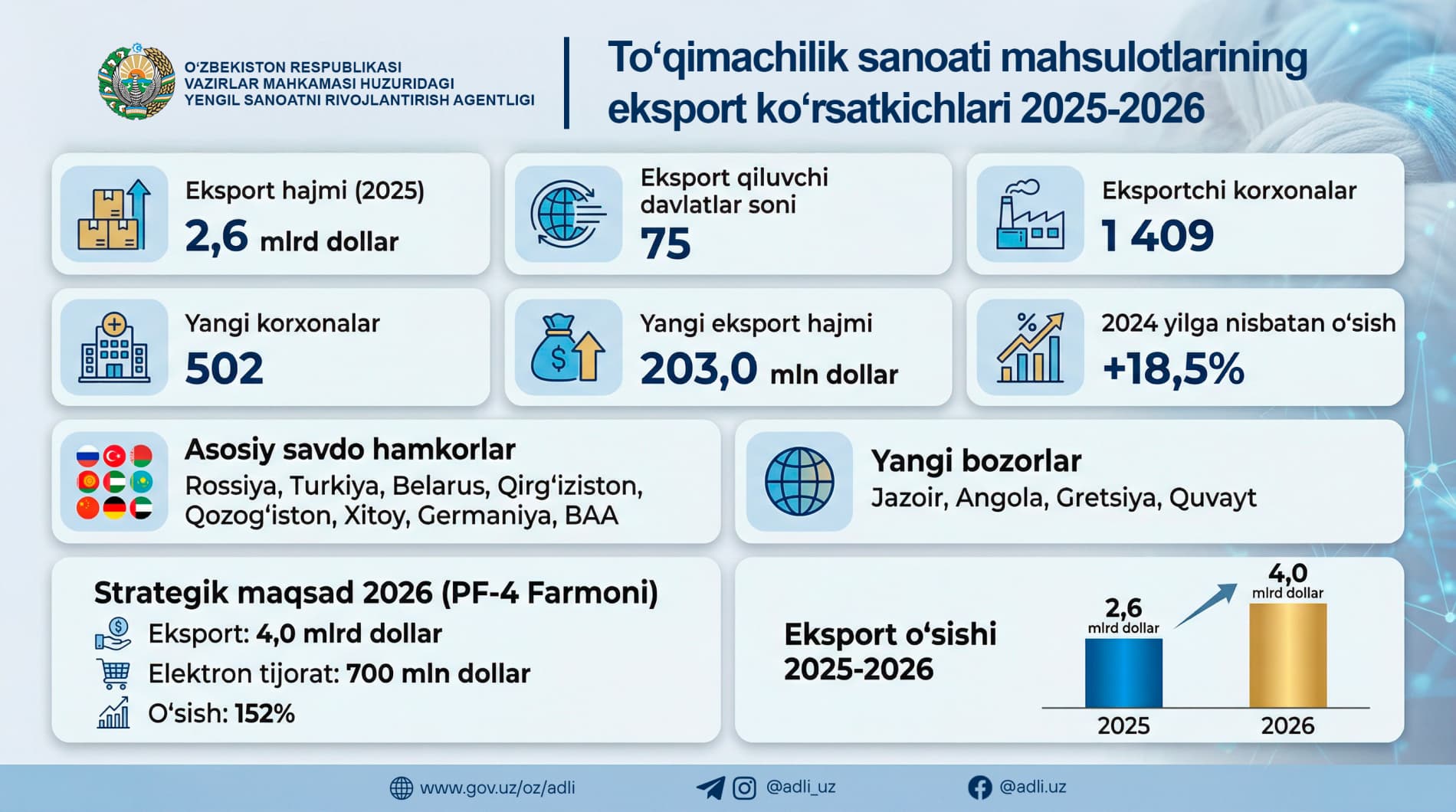 Экспортные показатели текстильной промышленности в 2025–2026 годах