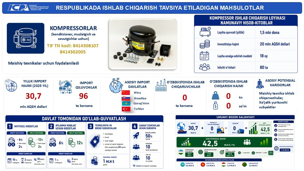 ✅ Oʻzlashtirishga tavsiya etiladigan raqobatbardosh mahsulotlar roʻyxati eʼlon qilib boriladi