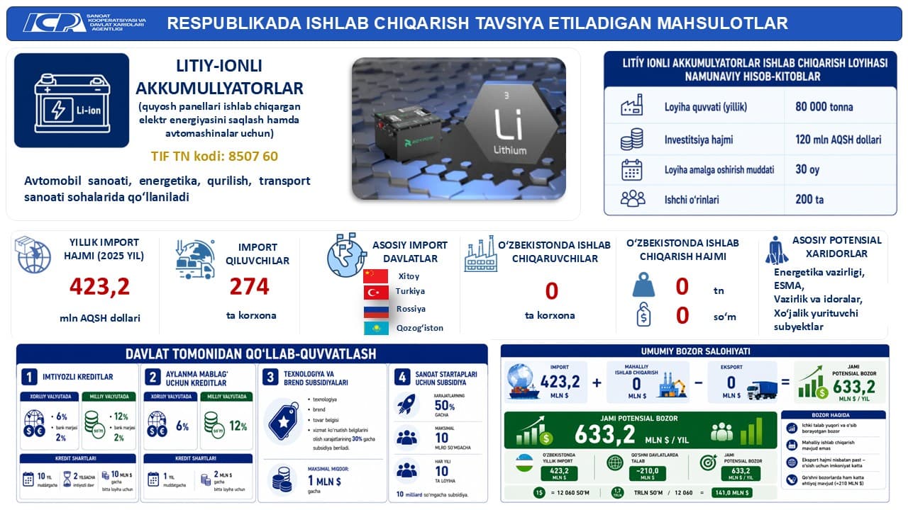 ✅ Oʻzlashtirishga tavsiya etiladigan raqobatbardosh mahsulotlar roʻyxati eʼlon qilib boriladi
