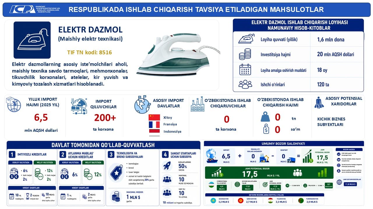 ✅ Oʻzlashtirishga tavsiya etiladigan raqobatbardosh mahsulotlar roʻyxati eʼlon qilib boriladi