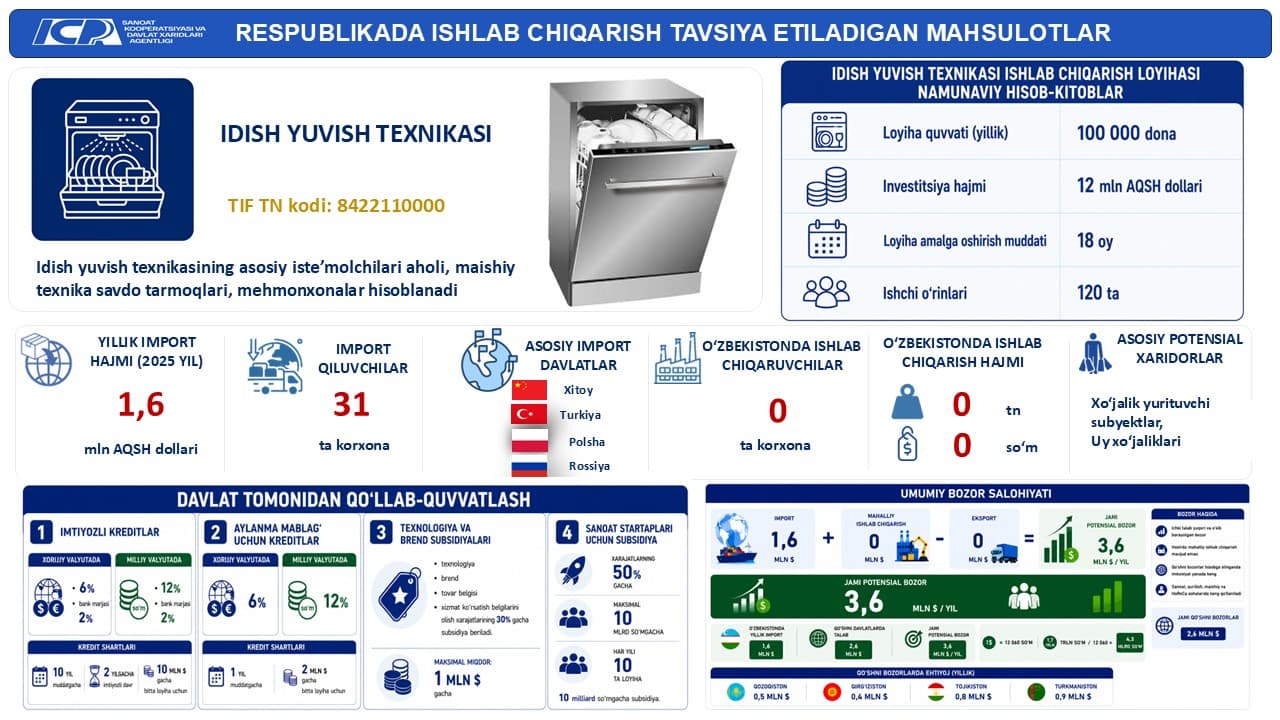 ✅ Oʻzlashtirishga tavsiya etiladigan raqobatbardosh mahsulotlar roʻyxati eʼlon qilib boriladi