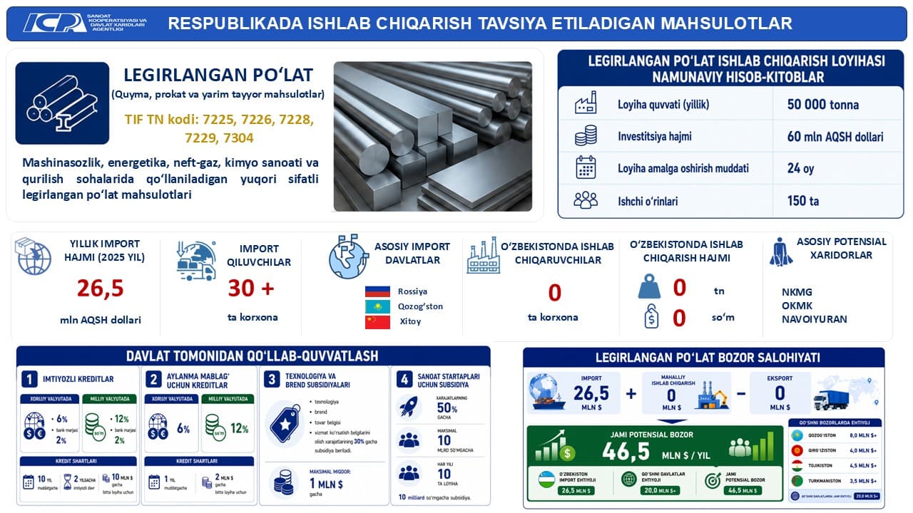 ✅ Oʻzlashtirishga tavsiya etiladigan raqobatbardosh mahsulotlar roʻyxati eʼlon qilib boriladi