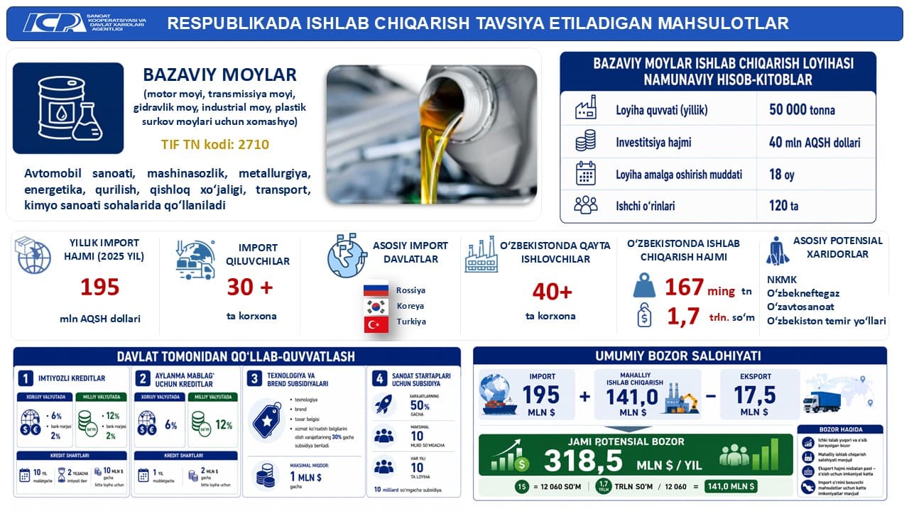 ✅ Oʻzlashtirishga tavsiya etiladigan raqobatbardosh mahsulotlar roʻyxati eʼlon qilib boriladi