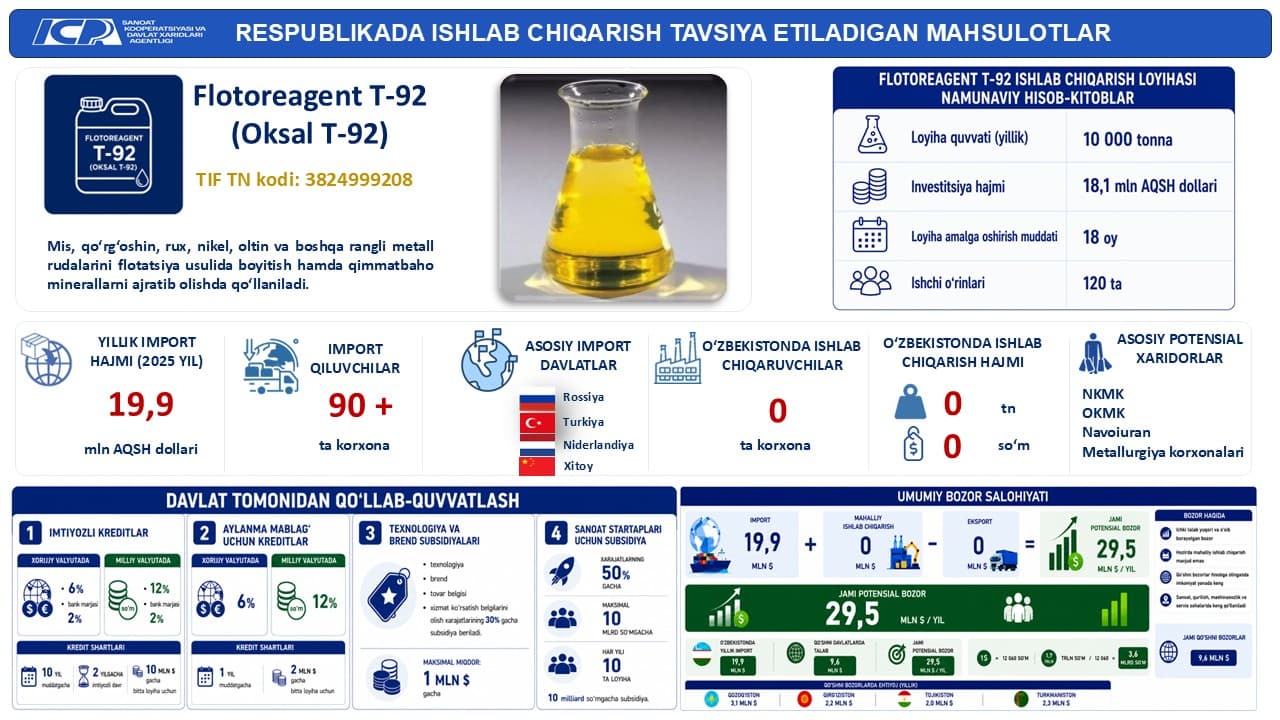 ✅ Oʻzlashtirishga tavsiya etiladigan raqobatbardosh mahsulotlar roʻyxati eʼlon qilib boriladi