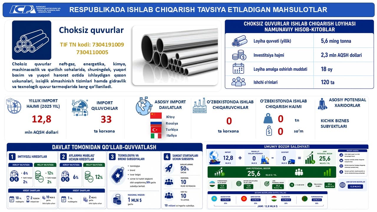 ✅ Oʻzlashtirishga tavsiya etiladigan raqobatbardosh mahsulotlar roʻyxati eʼlon qilib boriladi