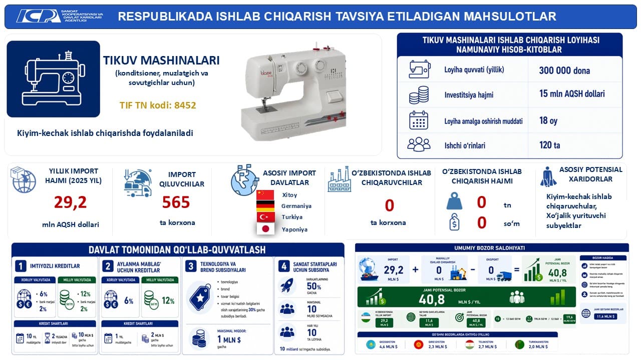 ✅ Oʻzlashtirishga tavsiya etiladigan raqobatbardosh mahsulotlar roʻyxati eʼlon qilib boriladi