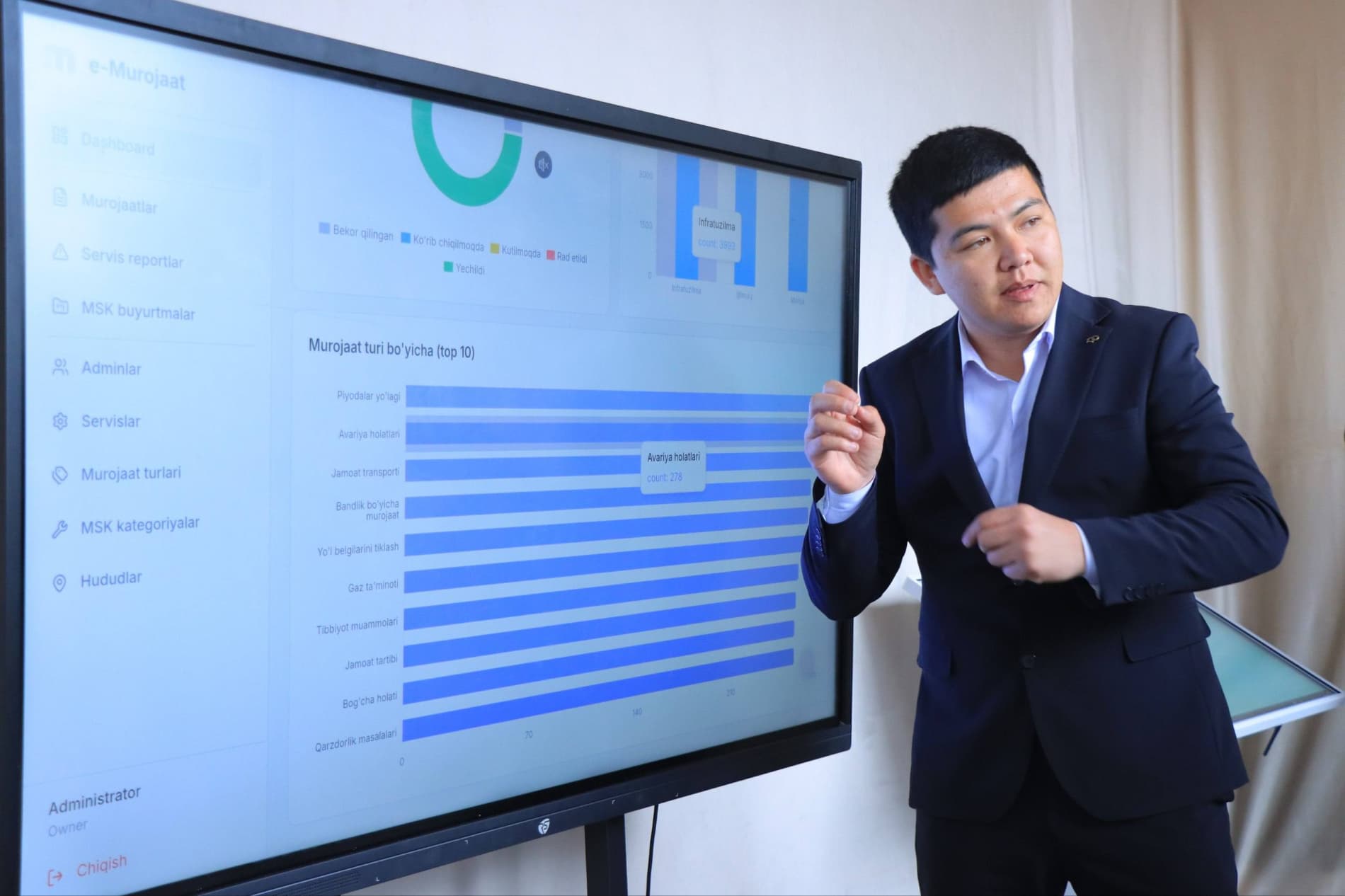 Viloyat hokimi yosh tadbirkorlar bilan uchrashdi