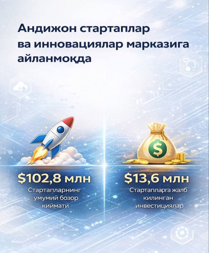 Andijon startaplar va innovatsiyalar markaziga aylanmoqda