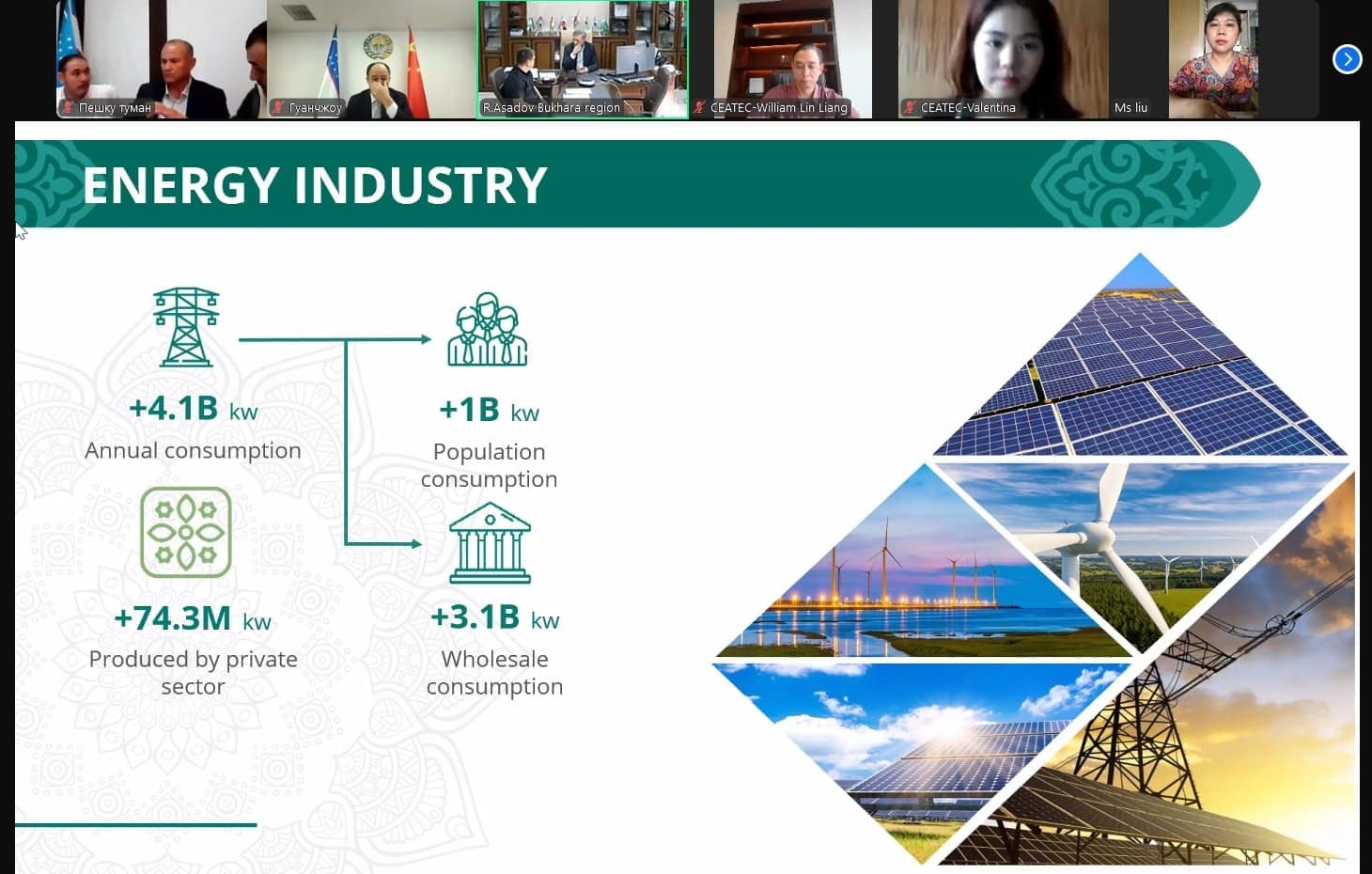 Хитойнинг Гуанжоу консули ва Гуадон провинцияси мутасаддилари билан онлайн мулоқот қилинди