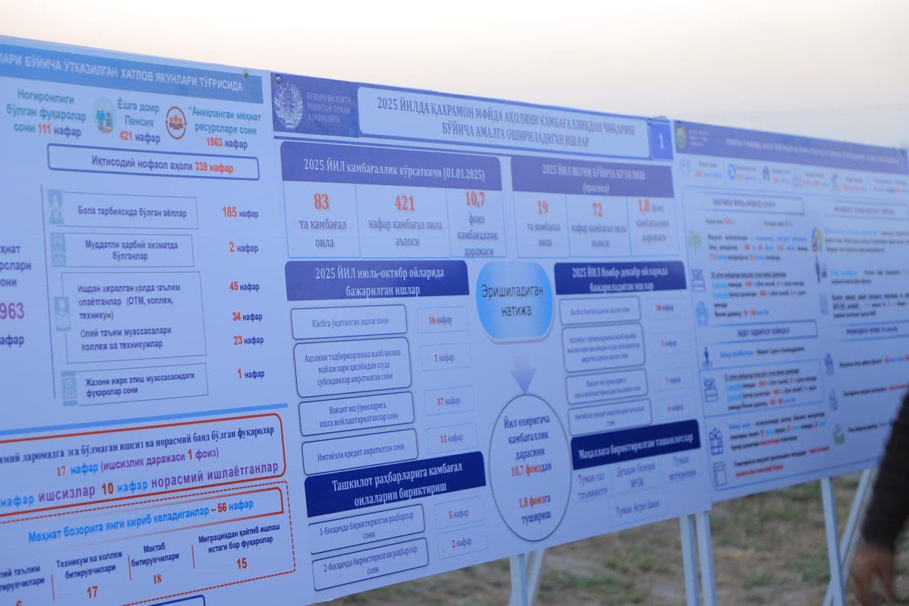 Ромитан: “Қаҳрамон” маҳалласида ўтказилган амалий семинар аҳоли бандлигини таьминлаш, камбағалликни қисқартириш масалаларига бағишланди