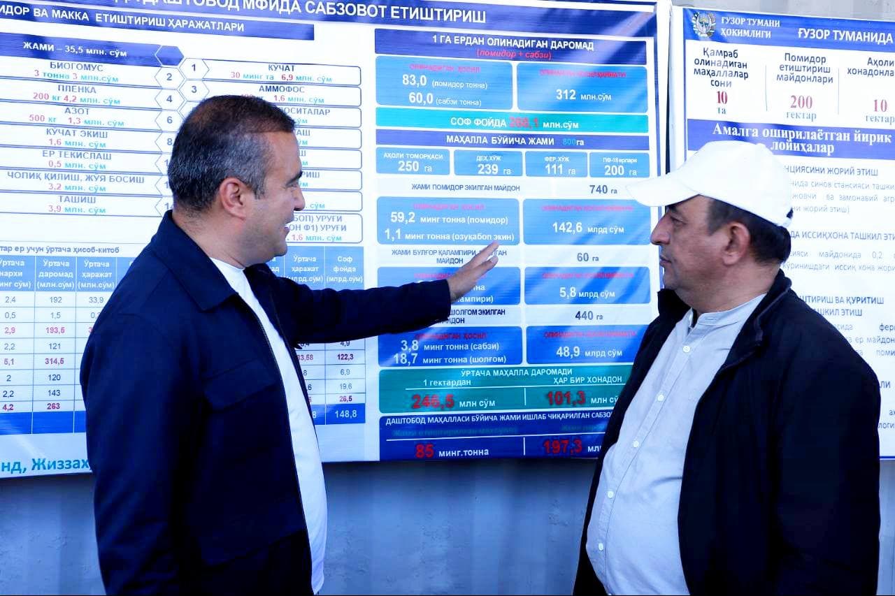 Туман ҳокимларининг биринчи ўринбосарлари ва ҳоким ёрдамчилари Ғузор туманида бўлдилар