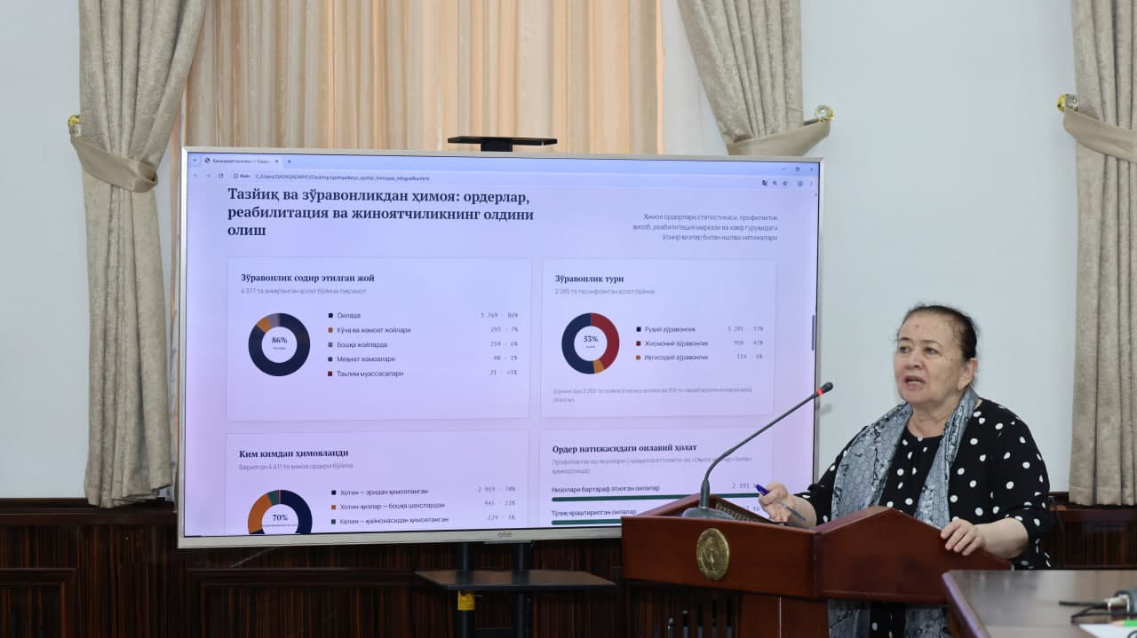 Аёллар ва болалар ҳуқуқларини ҳимоя қилиш борасидаги ишлар муҳокама қилинди